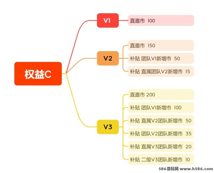 麦客上线首码对接，融合广告+任务+人脉、趣吧等多种玩法，创业项目爆发在即！