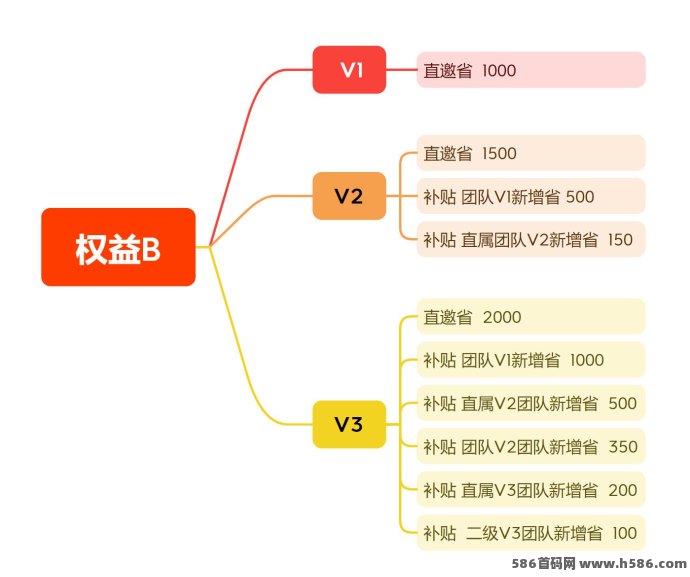 麦客上线首码对接，融合广告+任务+人脉、趣吧等多种玩法，创业项目爆发在即！