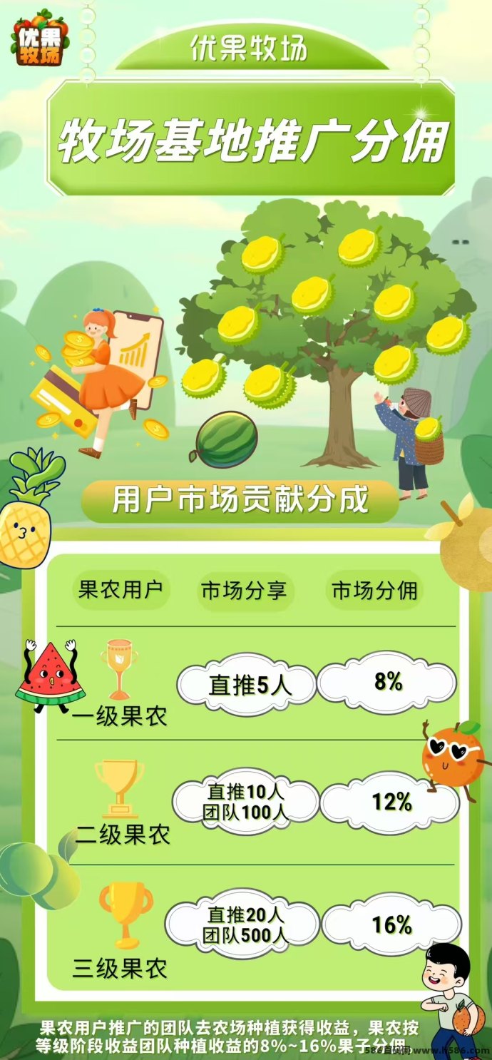 优果牧场火热预热中！原生态开发项目，强势对接实力团队，福利丰厚等你来谈！