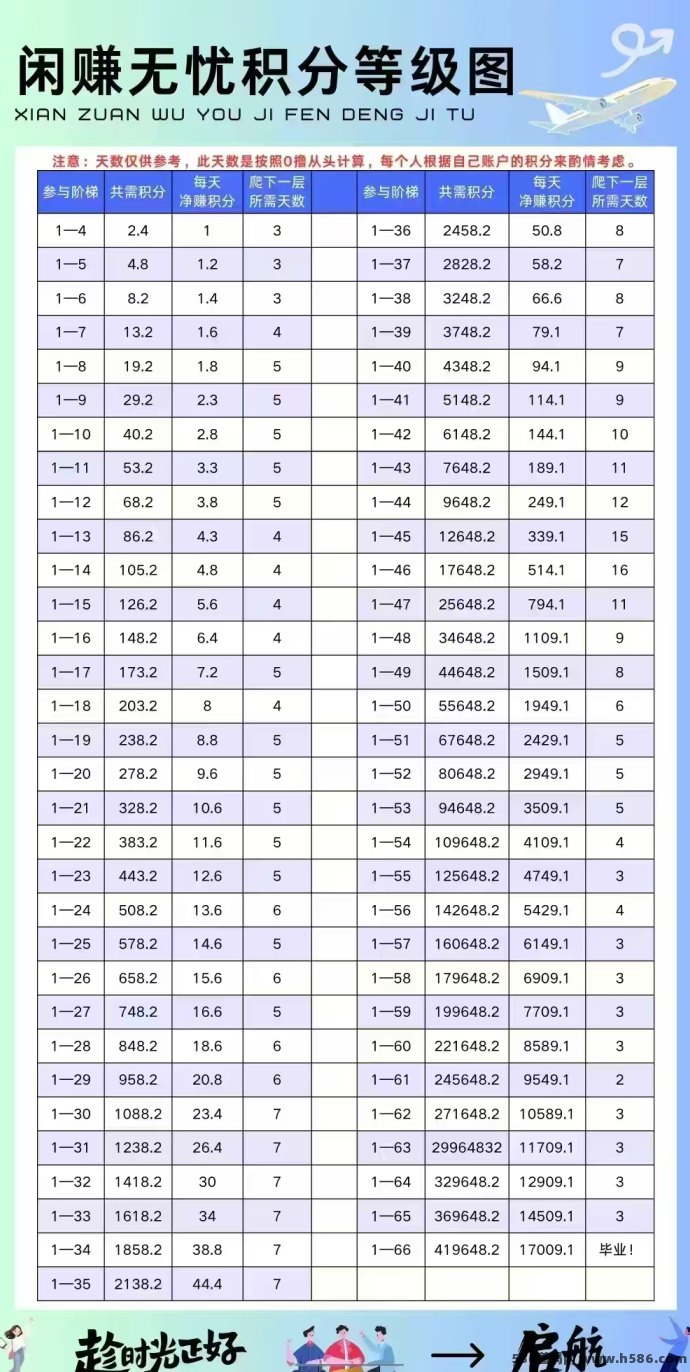 闲赚无忧：纯零撸长期副业攻略，爬阶梯躺赚大米3.5圆起，包回收助你轻松变现！