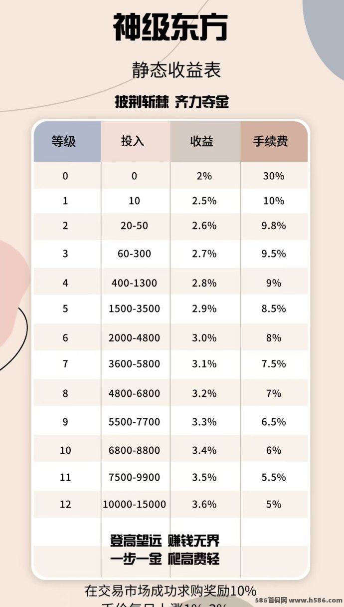 神级东方星途模式首发：零投零风险，随时入场，轻松搬砖赚收溢！