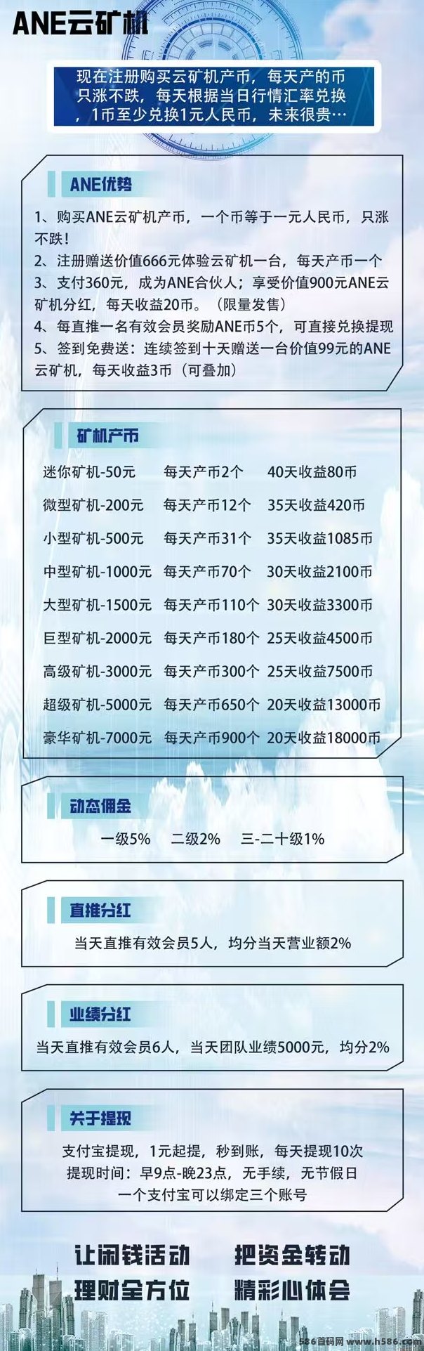 首码【ANE云旷机】注测送666体验云旷机，零撸签到，送旷机，自动挖旷，自动回收！