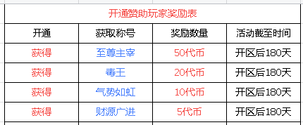 六大陆木之幻境强势来袭，传奇手游褂机搬砖新模式，开启稳定副业之路！