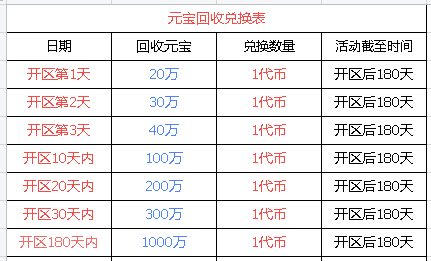 六大陆木之幻境强势来袭，传奇手游褂机搬砖新模式，开启稳定副业之路！
