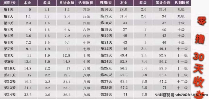 未来星链开启星途模式！0门槛加入，闭环机制+高比例奖励，诚邀团队长共创财富新高地！
