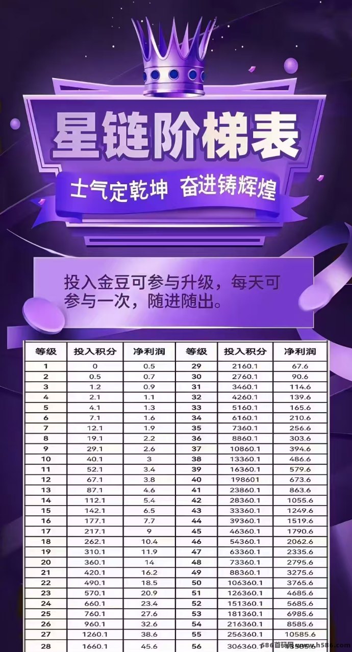 未来星链开启星途模式！0门槛加入，闭环机制+高比例奖励，诚邀团队长共创财富新高地！