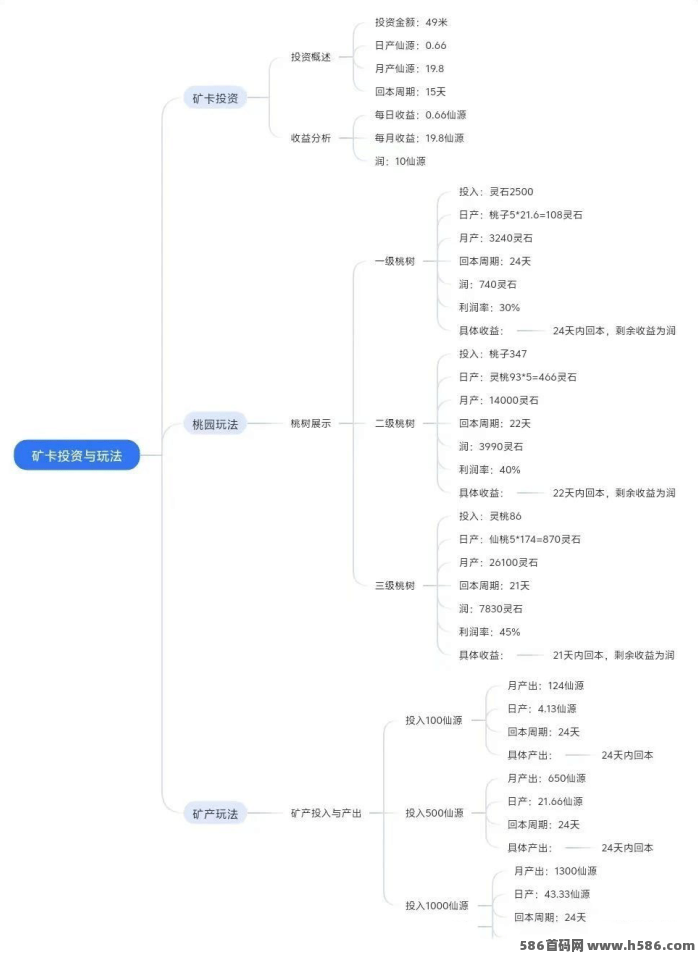 大话西游手游全攻略！零撸轻松赚灵石，多种玩法搭配互动养成，修仙收溢两不误！