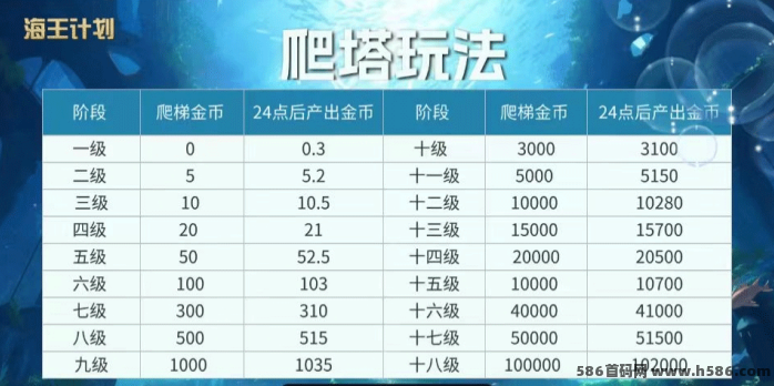海王计划上线！双端开放，畅玩爬塔挑战赚金b，详解多重玩法与收溢机制！