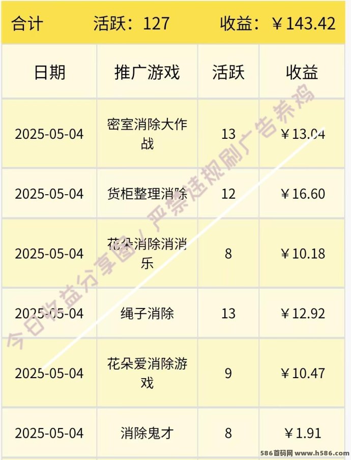 尊牛小游戏新赛道，零门槛稳定分成项目上线！边玩边赚广告收溢！