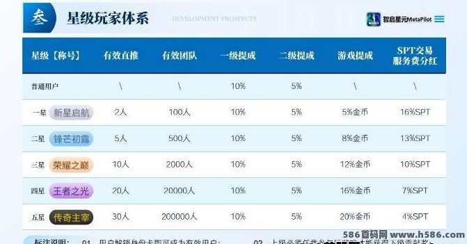 智启星元MetaPilot数字生态平台震撼上线！融合社交、链游、商城三大模块，开启你的共富之路!