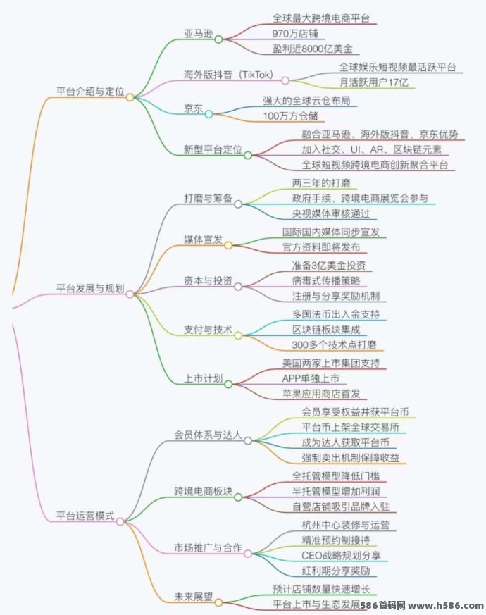优哩哩跨境电商平台重磅来袭！短视频+社交+购物一体化，前期扶持高！