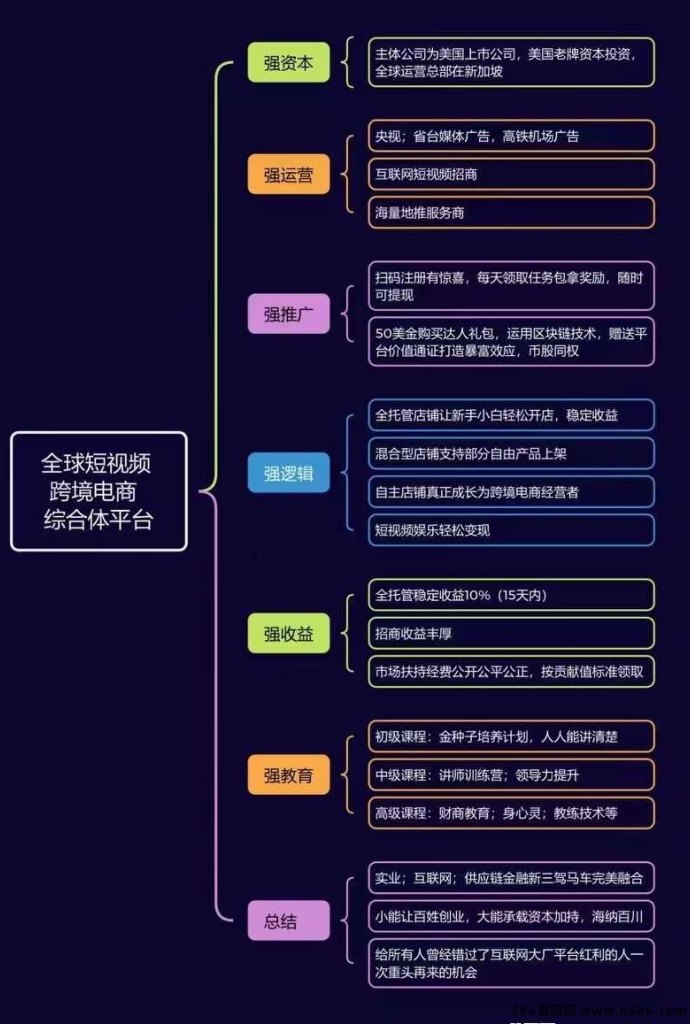 优哩哩跨境电商平台重磅来袭！短视频+社交+购物一体化，前期扶持高！
