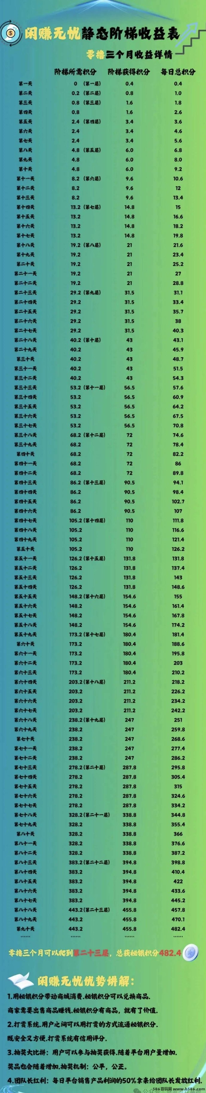 闲赚无忧上线，星途上墙模式每日赚米不停，积分轻松得！