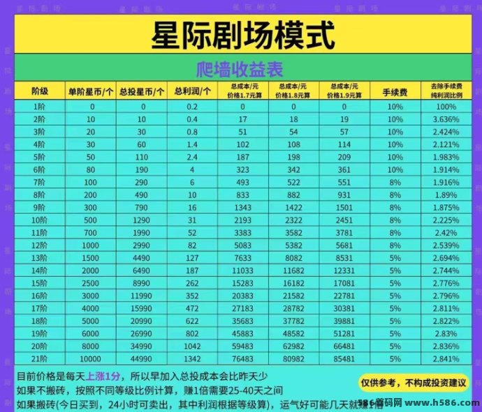 星际剧场上线，自带OTC搬砖系统，合伙人制度！