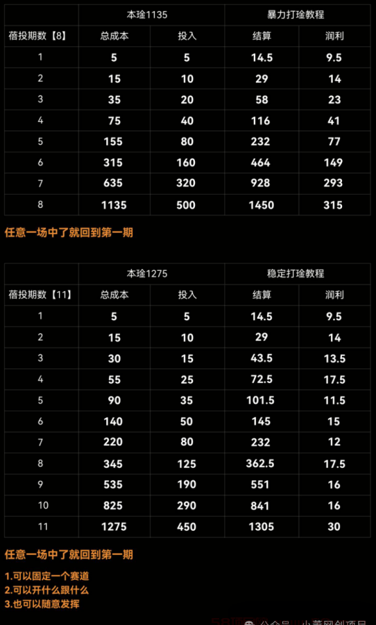 星链爆粉全解析：0撸日增精准粉，七大玩法打造创业推流，项目推广平台！