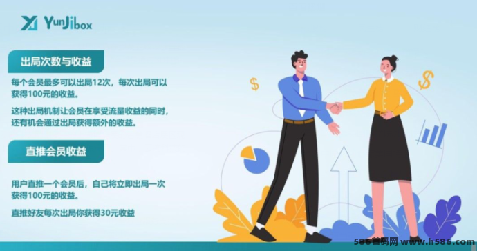 云迹盒子内测上线，宽带盒子模式来袭，公平机制加持，正波比项目打造长久收溢新标杆！
