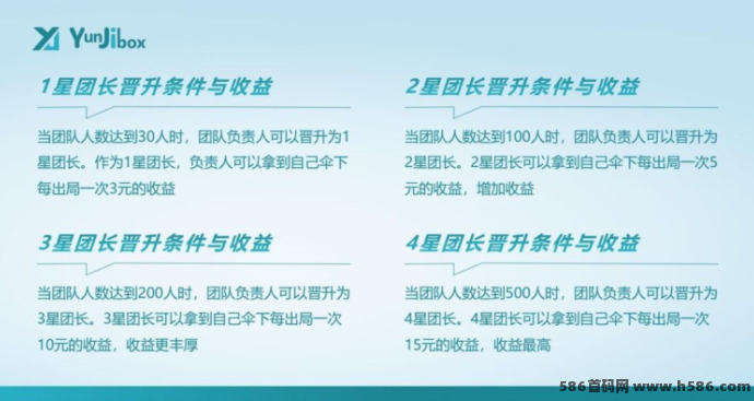云迹盒子内测上线，宽带盒子模式来袭，公平机制加持，正波比项目打造长久收溢新标杆！