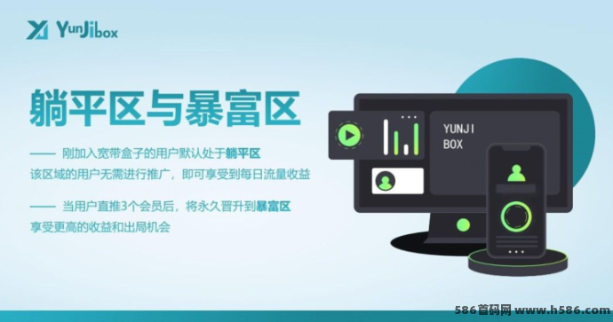 云迹盒子内测上线，宽带盒子模式来袭，公平机制加持，正波比项目打造长久收溢新标杆！