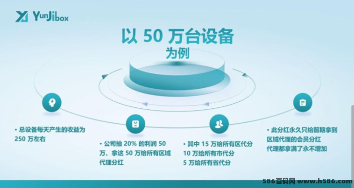 云迹盒子内测上线，宽带盒子模式来袭，公平机制加持，正波比项目打造长久收溢新标杆！