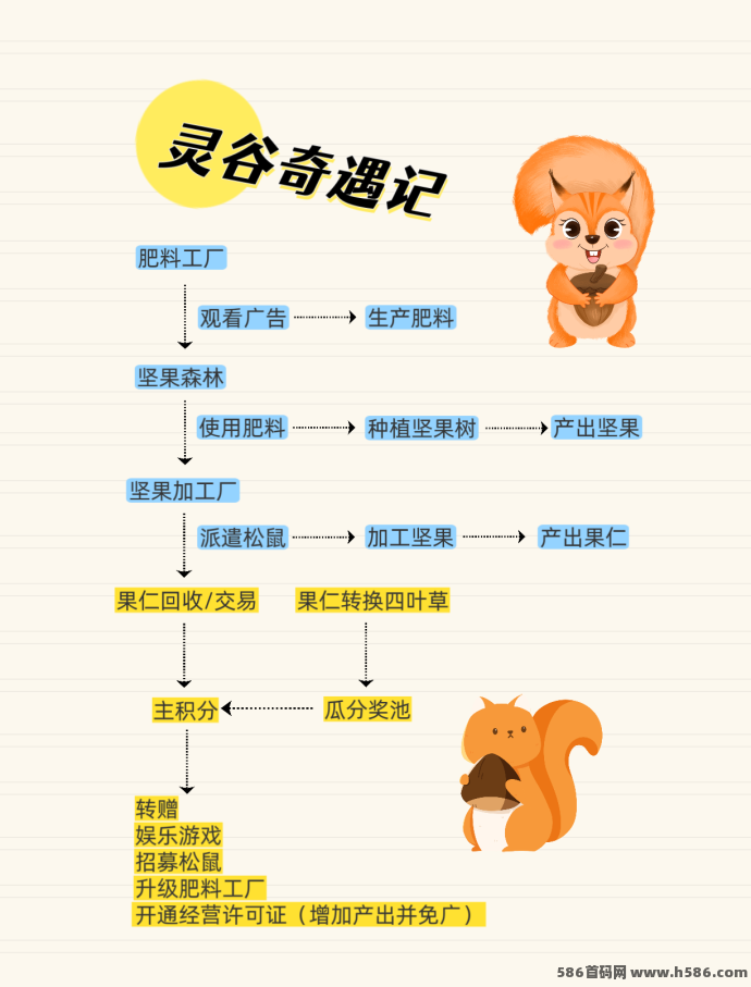 灵谷奇遇记上线！登录即送工厂，轻松玩法+深度收溢，5月中旬全面开放！