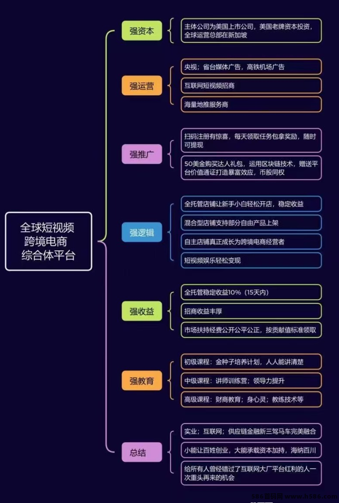 优哩哩跨境短视频电商5月中旬上线！强势卡位排线，抓紧提前布局！