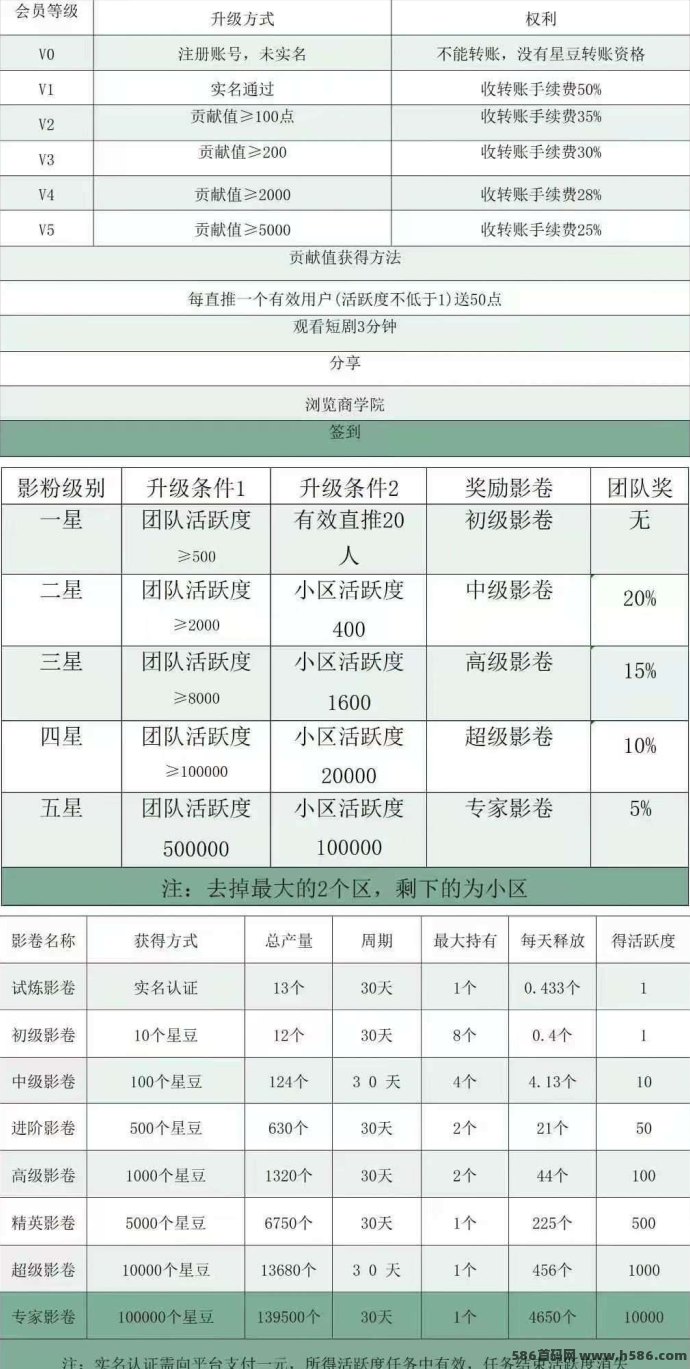 《星星V剧》卷轴任务模式！稳定收溢的短剧平台玩法详解！