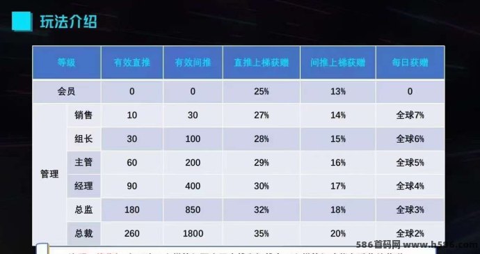 趣购有约爬梯模式：2025年神磐项目，零撸无广告，稳定收溢！