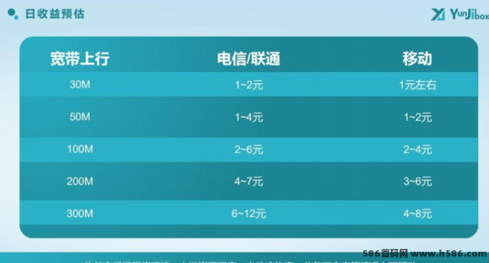 云迹盒子：火爆来袭！边滑边赚还能收实物，收溢天天到！