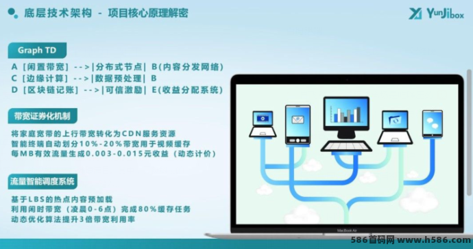 云迹盒子：火爆来袭！边滑边赚还能收实物，收溢天天到！