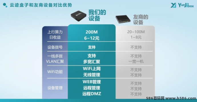 云迹盒子：火爆来袭！边滑边赚还能收实物，收溢天天到！