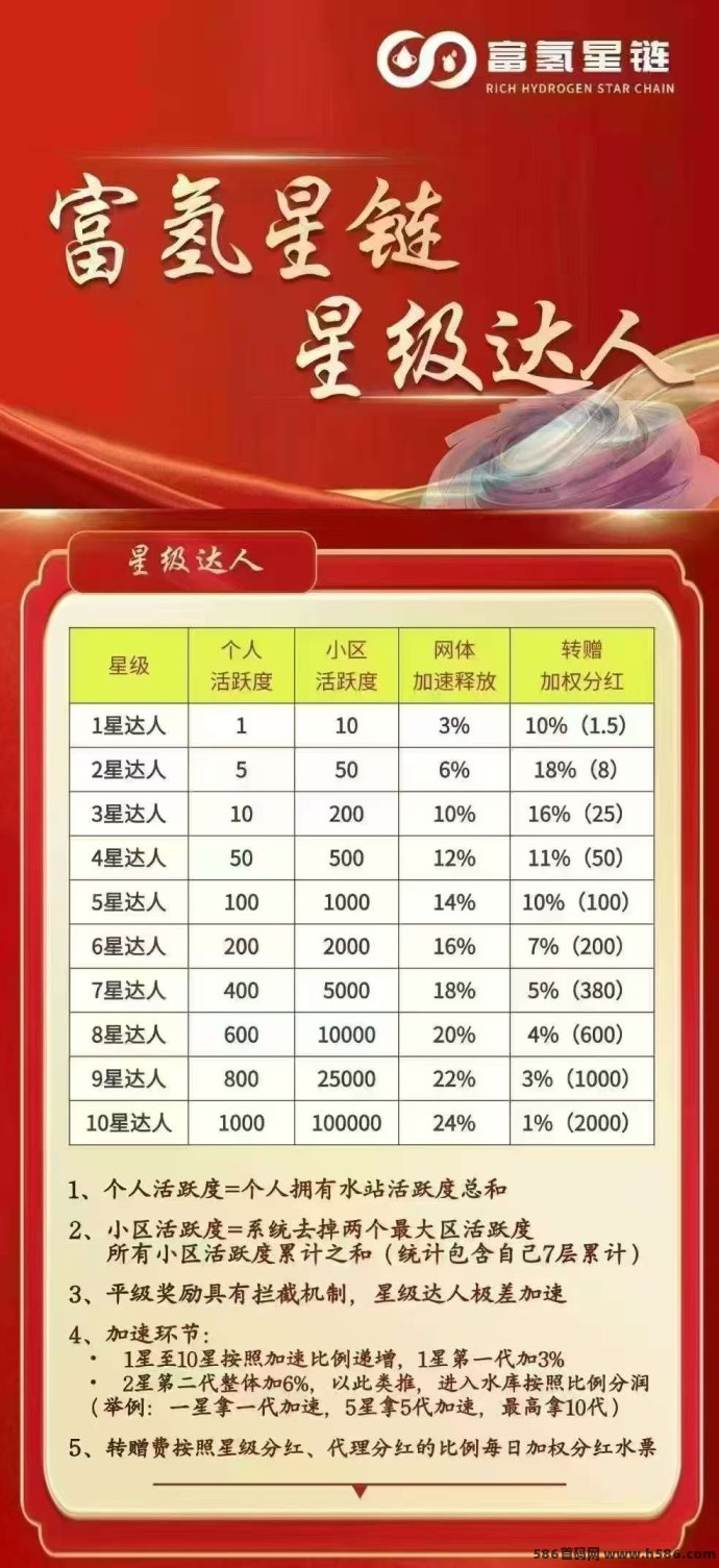 富氢星辰！0撸慢养或VIP加速，开启多级收溢副业新通道！