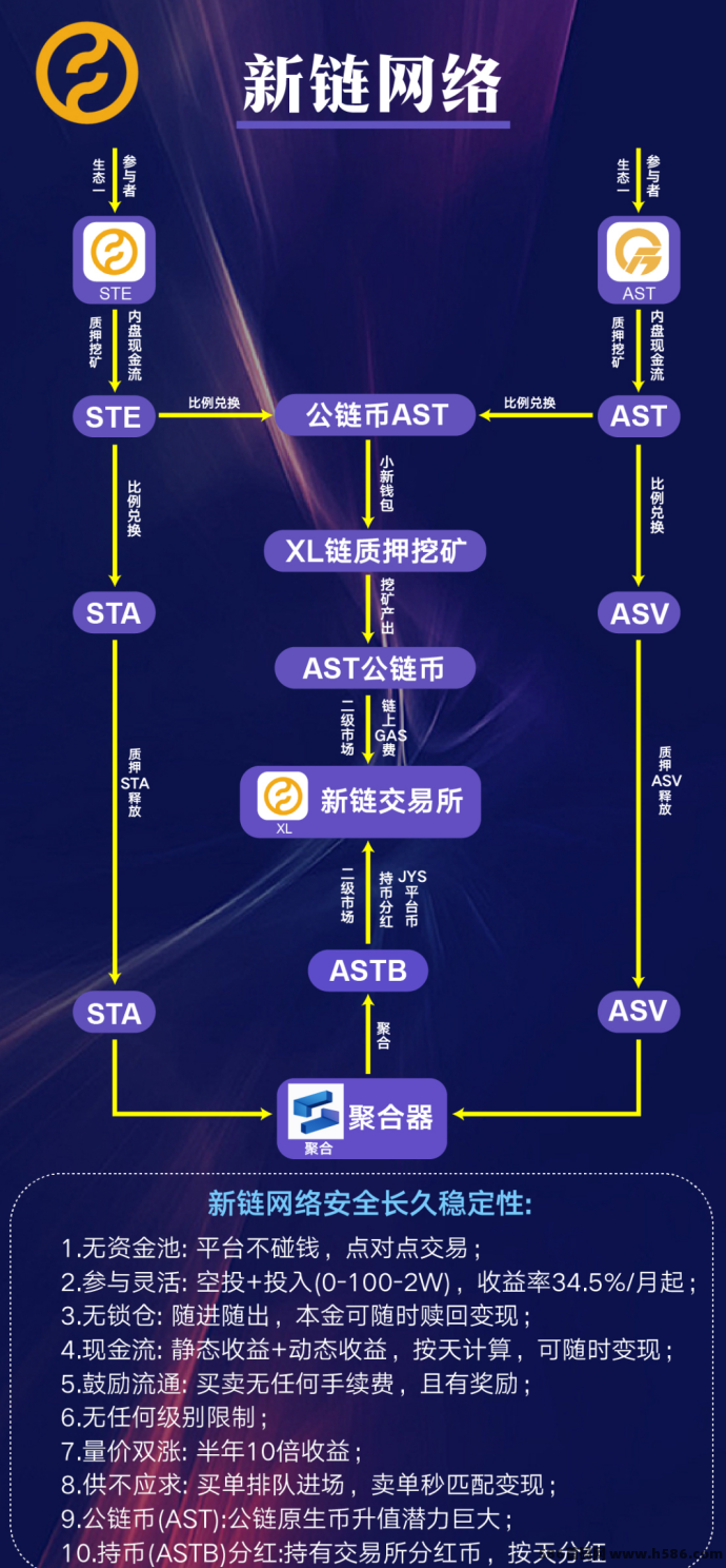 【新链网络】2025黑马项目,招收大小团队长主打口碑.承诺不卖矿机、不卖会员、不卖卡、所有收溢由用户空投产生收 【新链网络】2025黑马项目,招收大小团队长主打口碑.承诺不卖矿机、不卖会员、不卖卡、所有收溢由用户空投产生收