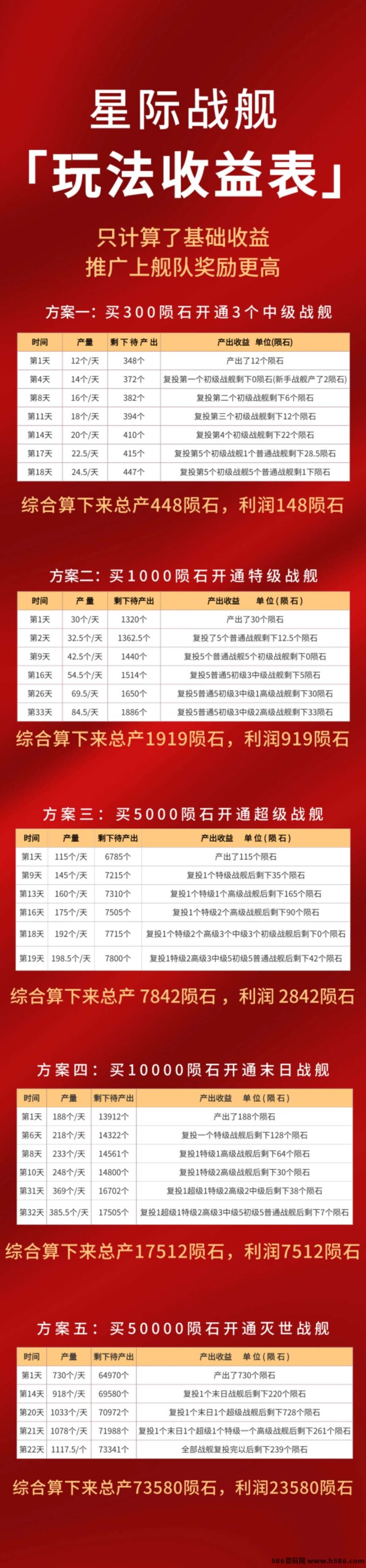 星际战舰震撼登场！边玩边赚，全新星际经济系统上线！