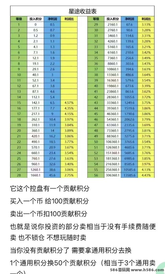 智链星途0撸项目详解：轻松上10级爬墙，打造长期被动收溢新玩法！