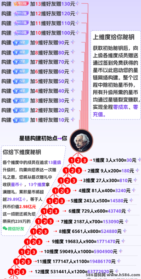 星链爆粉计划：人人可做的被动收入项目，日入四位数，增加人脉赚无限财富！