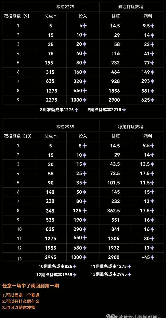 星链爆粉计划：人人可做的被动收入项目，日入四位数，增加人脉赚无限财富！