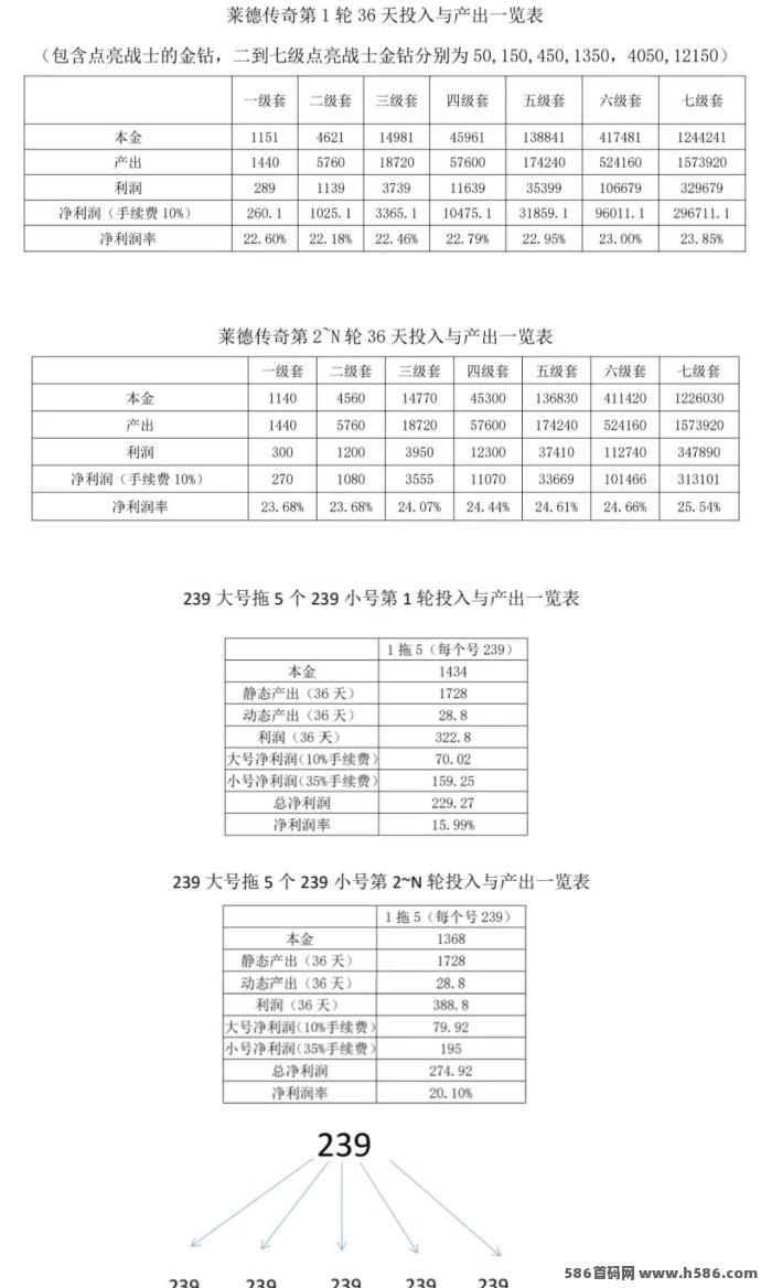 ​《莱德传奇》开启掘金新时代，135直/推上车享受高额扶持！