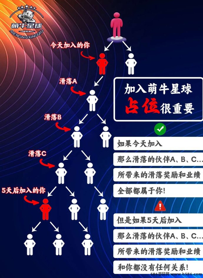 萌牛星球:首码预热开启,携手实力团队共创去中心化未来! 萌牛星球:首码预热开启,携手实力团队共创去中心化未来!