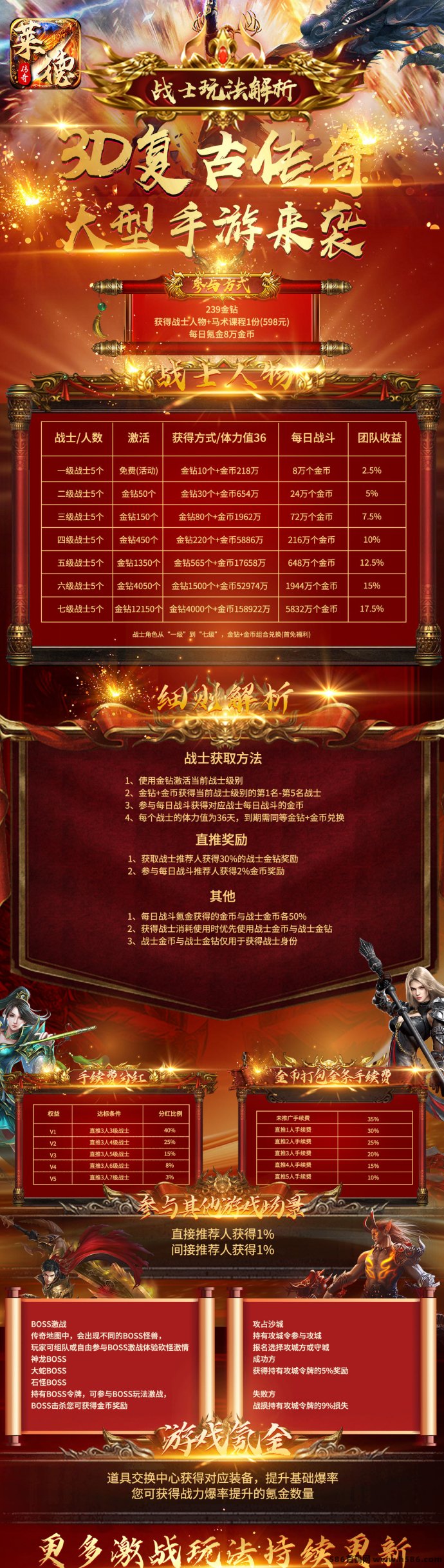 ​《莱德传奇》开启掘金新时代，135直/推上车享受高额扶持！