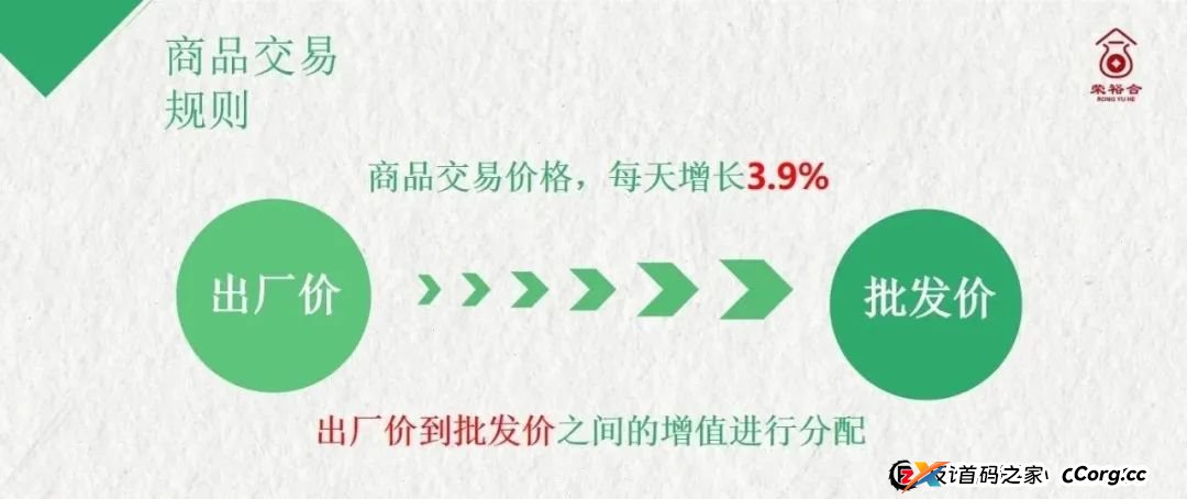 曝光【荣裕合】数字经济抢单平台，典型的商城互助盘，即将出事，建议远离！