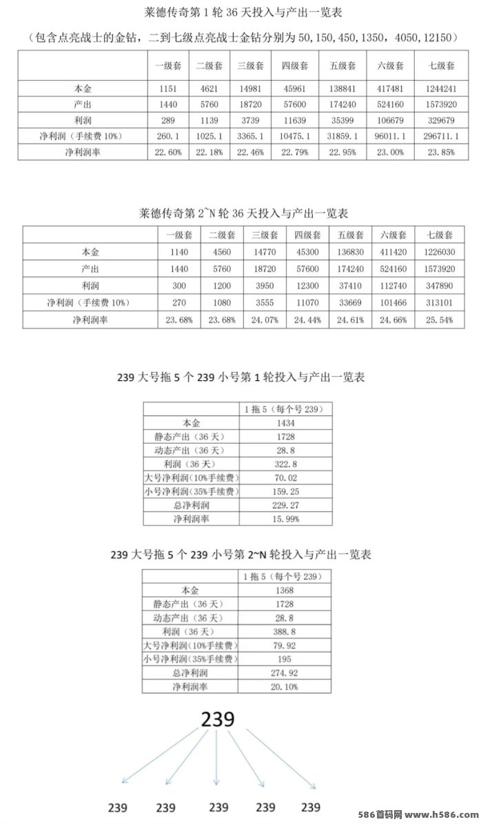 《莱德传奇》新版本上线！高扶持+无限回收，轻松开启战士致富之路！