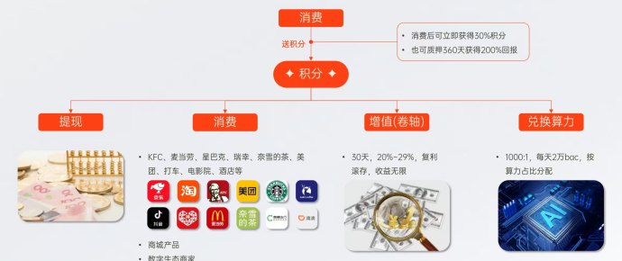惠购APP全场景消费平台上线，日常花费变收溢，每一笔支出都有回报！