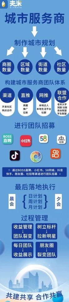 夹米APP全生态签到平台即将上线，0成本0风险可持续收溢，限时招募城市服务商！