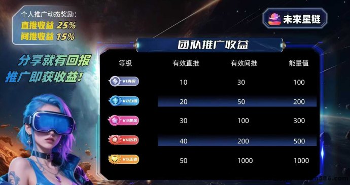 未来星链火热预热中！25号上线，星途激活码模式，名额有限先到先得！