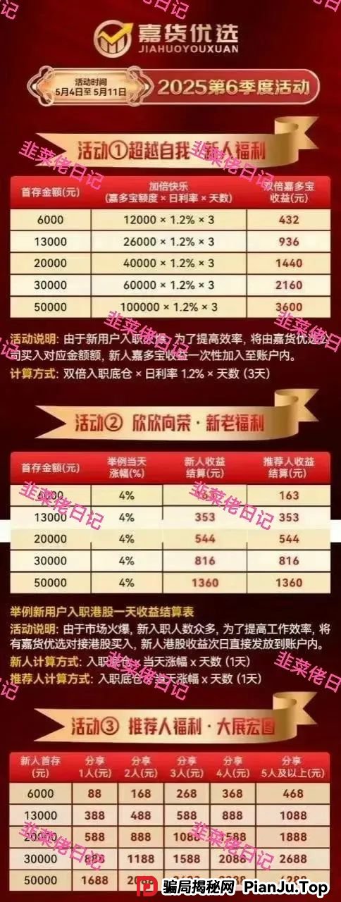曝光 | 最新资金盘项目骗局(嘉货优选,荣辉资产)随时可能卷钱跑路! 曝光 | 最新资金盘项目骗局(嘉货优选,荣辉资产)随时可能卷钱跑路!