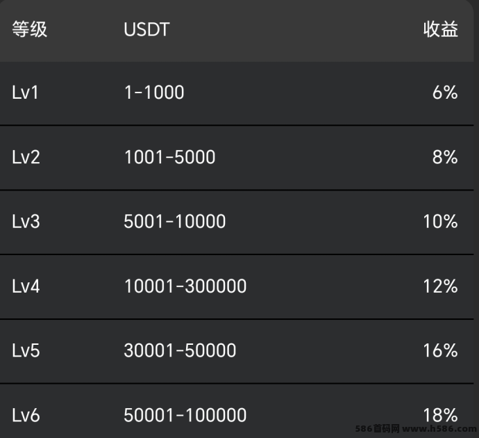 DOGE狗狗币矿池正式上线，每天限时免费获取！2025年重磅来袭，首码！