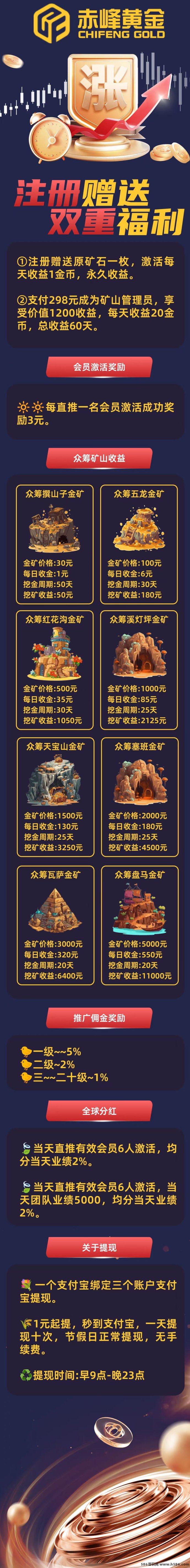 赤峰黄金项目全解：注测送机每日稳收，团队裂变收溢，速抢分荭红利期！