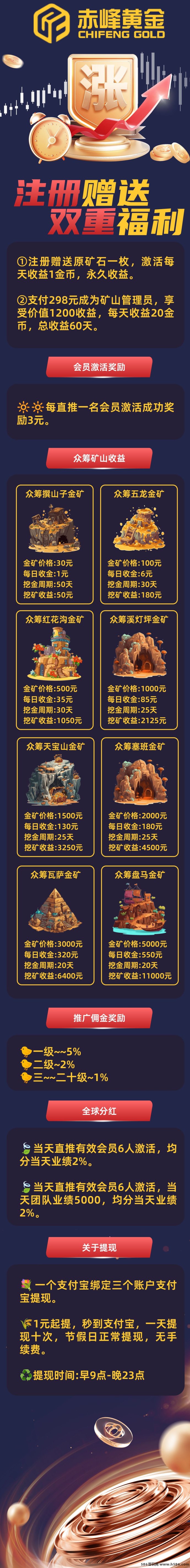 赤峰黄金分荭新玩法详解！注测送K机，每天赚收溢，0经验也能参与！