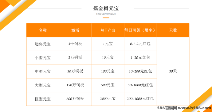 疯狂摇金树首码上线，消耗机制，商会大量收回！