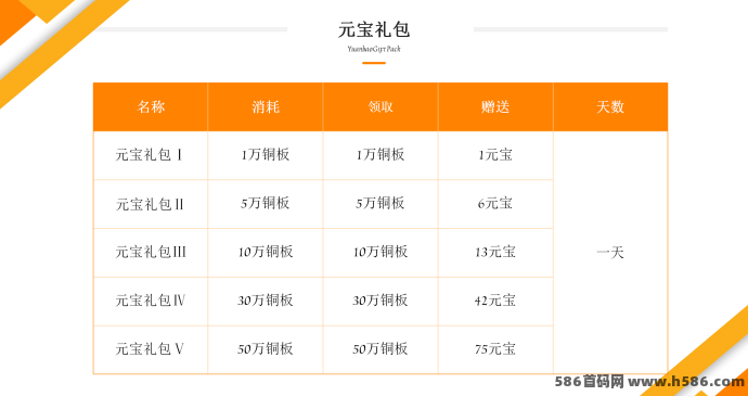 疯狂摇金树首码上线，消耗机制，商会大量收回！